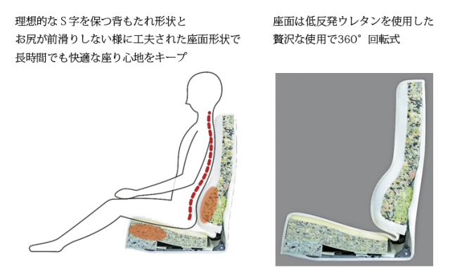 YS-1300HR断面図